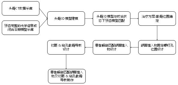 個(gè)性化匹配骨植入物及工具醫(yī)工交互質(zhì)控審查指導(dǎo)原則（2020年第62號(hào)）(圖4)