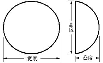 乳房植入體產品注冊技術審查指導原則（食藥監(jiān)辦械函[2011]116號）(圖2)