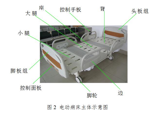 電動病床注冊技術(shù)審查指導(dǎo)原則（2017年修訂版）（2017年第30號）(圖5)