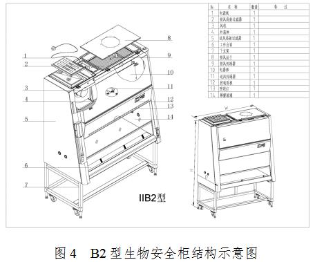 生物安全柜注冊審查指導(dǎo)原則（2021年第108號）(圖4)