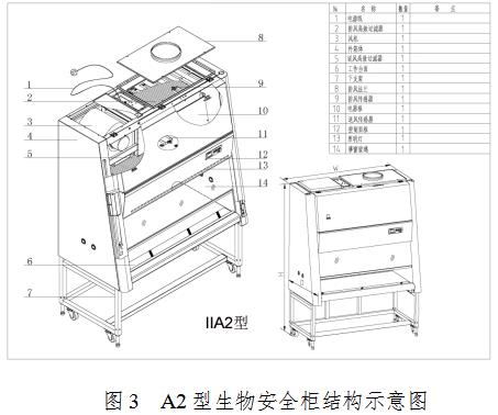 生物安全柜注冊審查指導(dǎo)原則（2021年第108號）(圖3)