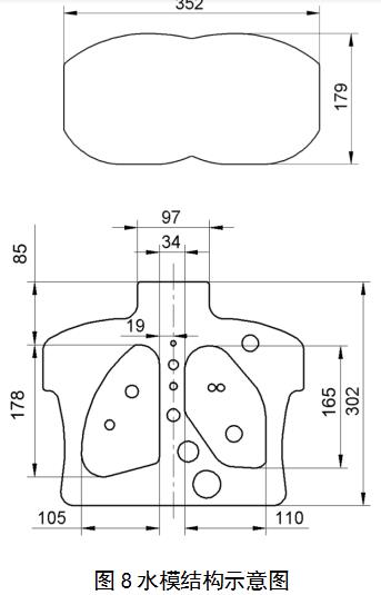 正電子發(fā)射/X射線計算機斷層成像系統(tǒng)（數(shù)字化技術(shù)專用）注冊審查指導(dǎo)原則（2021年第108號）(圖10)