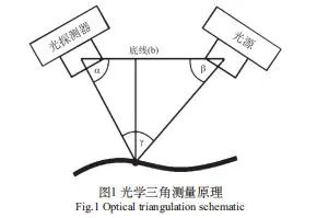 第二類醫(yī)療器械產(chǎn)品注冊技術(shù)審評要點(diǎn)（口腔數(shù)字掃描儀為例）(圖2)