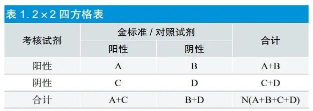 干貨|定性檢測(cè)體外診斷試劑臨床試驗(yàn)方案的設(shè)計(jì)策略(圖4)