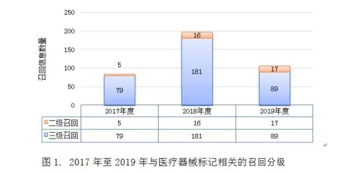 醫(yī)療器械標(biāo)記合規(guī)性問(wèn)題現(xiàn)狀和解決路徑(圖4)