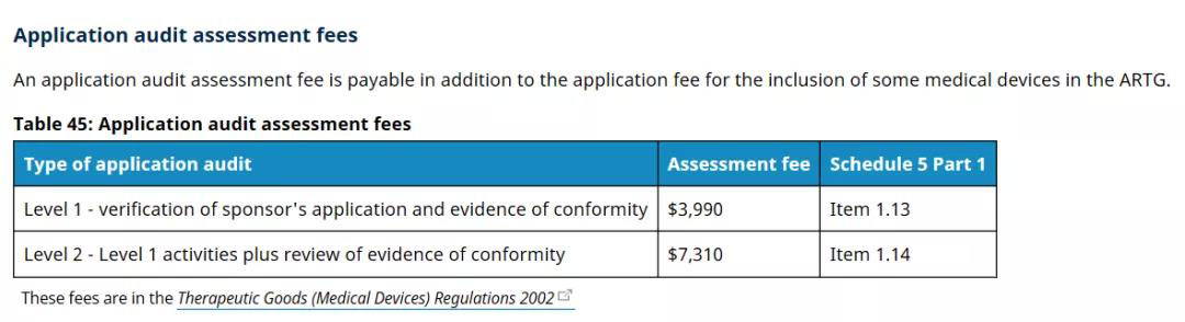 澳大利亞TGA醫(yī)療器械認證的分類/費用和注冊流程(圖6)
