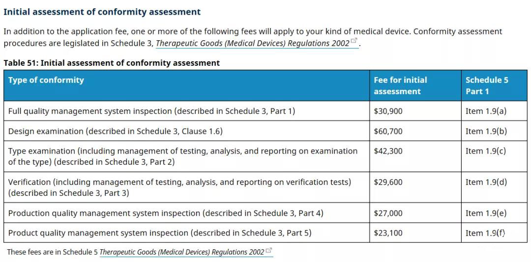 澳大利亞TGA醫(yī)療器械認證的分類/費用和注冊流程(圖5)