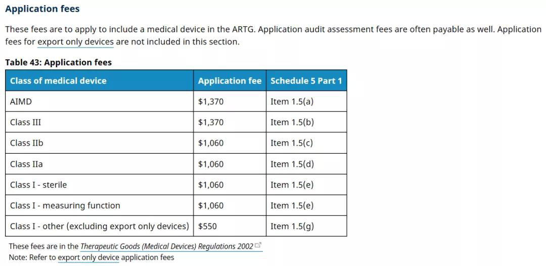 澳大利亞TGA醫(yī)療器械認證的分類/費用和注冊流程(圖4)