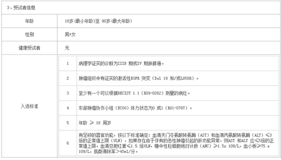 什么是臨床試驗？患者如何找到適合我的新藥臨床試驗？(圖4)