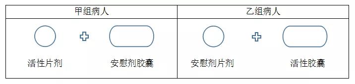 臨床試驗中的單盲、雙盲、三盲、破盲是什么意思？(圖2)