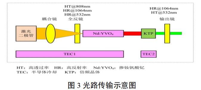 眼科激光光凝機(jī)注冊(cè)審查指導(dǎo)原則（2022年第6號(hào)）(圖4)