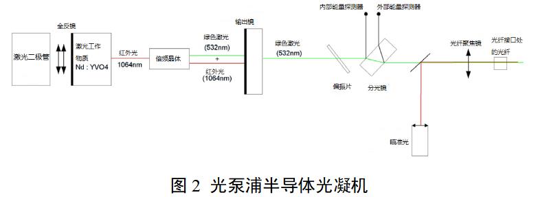 眼科激光光凝機(jī)注冊(cè)審查指導(dǎo)原則（2022年第6號(hào)）(圖3)