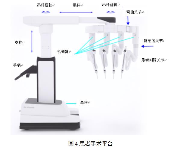 腹腔內(nèi)窺鏡手術(shù)系統(tǒng)技術(shù)審評(píng)要點(diǎn)（2022年第13號(hào)）(圖4)