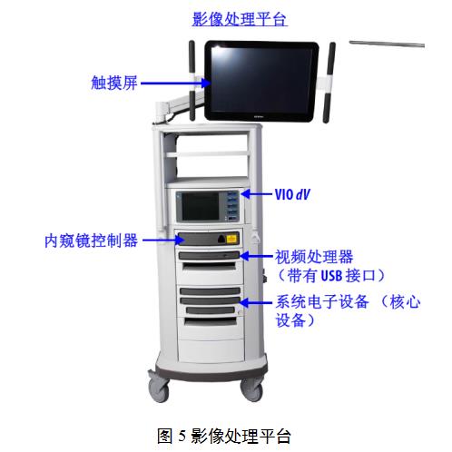 腹腔內(nèi)窺鏡手術(shù)系統(tǒng)技術(shù)審評(píng)要點(diǎn)（2022年第13號(hào)）(圖5)