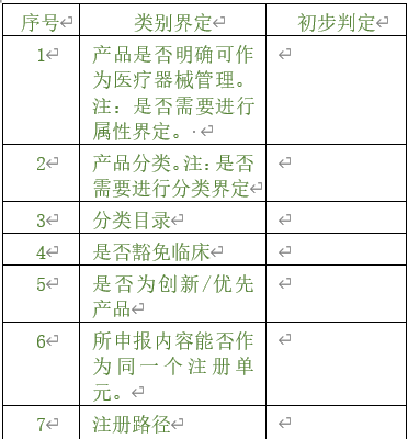 醫(yī)療器械注冊(cè)專員在立項(xiàng)調(diào)研階段為企業(yè)提供哪些幫助？以無(wú)源注冊(cè)舉例(圖2)