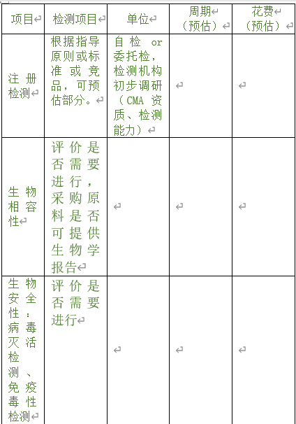 醫(yī)療器械注冊(cè)專員在立項(xiàng)調(diào)研階段為企業(yè)提供哪些幫助？以無(wú)源注冊(cè)舉例(圖3)