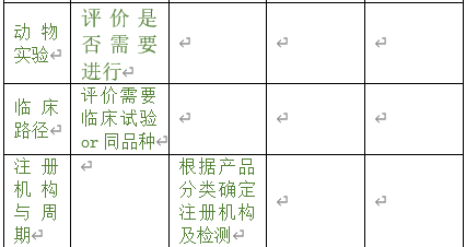 醫(yī)療器械注冊(cè)專員在立項(xiàng)調(diào)研階段為企業(yè)提供哪些幫助？以無(wú)源注冊(cè)舉例(圖4)