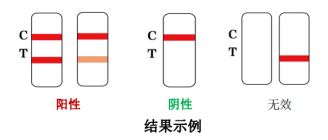 新型冠狀病毒（2019-nCoV）抗原檢測試劑注冊審查指導(dǎo)原則（2022年第18號）(圖1)