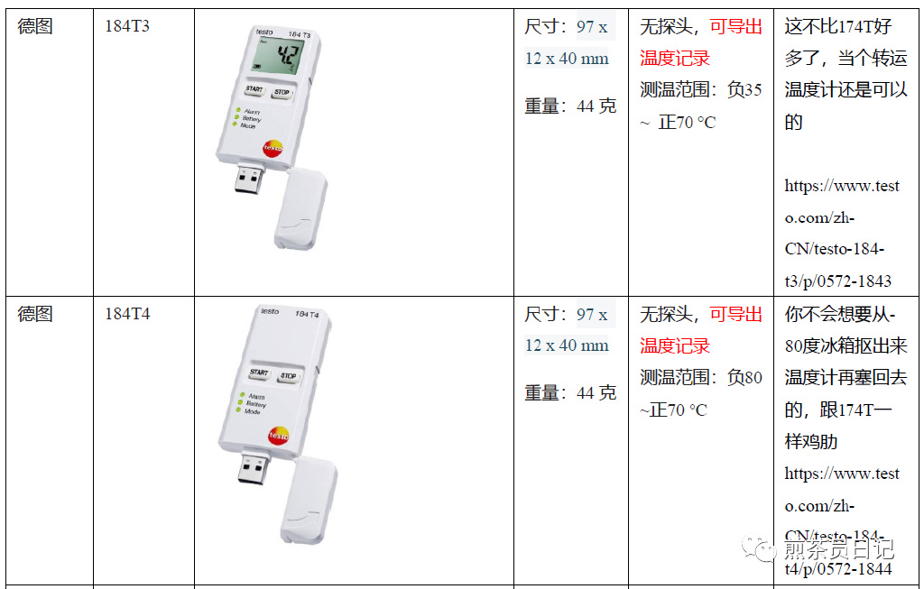 臨床試驗(yàn)對(duì)照設(shè)備從哪獲??？買(mǎi)還是租？怎么選擇？(圖6)