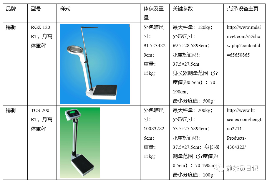 臨床試驗(yàn)對(duì)照設(shè)備從哪獲?。抠I(mǎi)還是租？怎么選擇？(圖21)