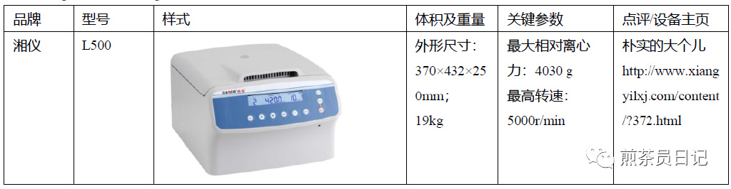 臨床試驗(yàn)對(duì)照設(shè)備從哪獲?。抠I(mǎi)還是租？怎么選擇？(圖17)