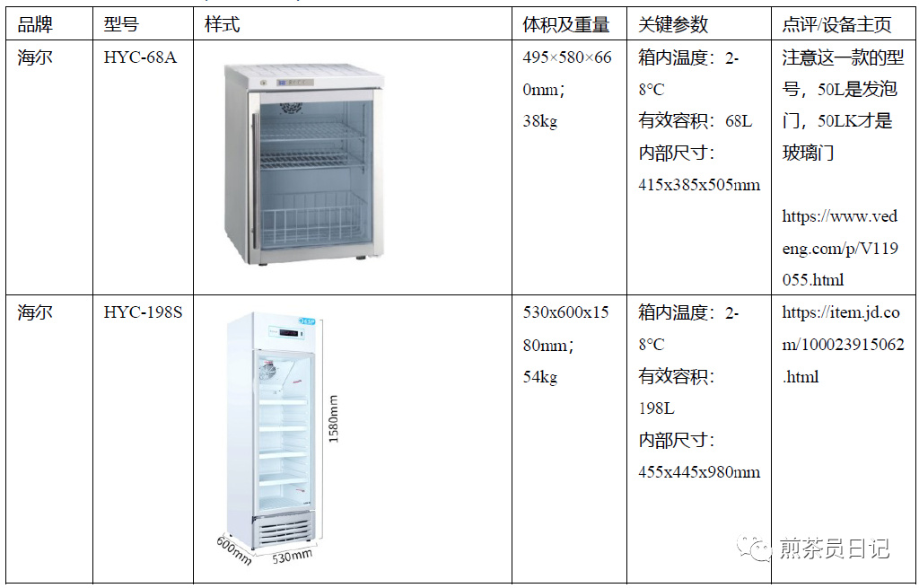 臨床試驗(yàn)對(duì)照設(shè)備從哪獲?。抠I(mǎi)還是租？怎么選擇？(圖9)