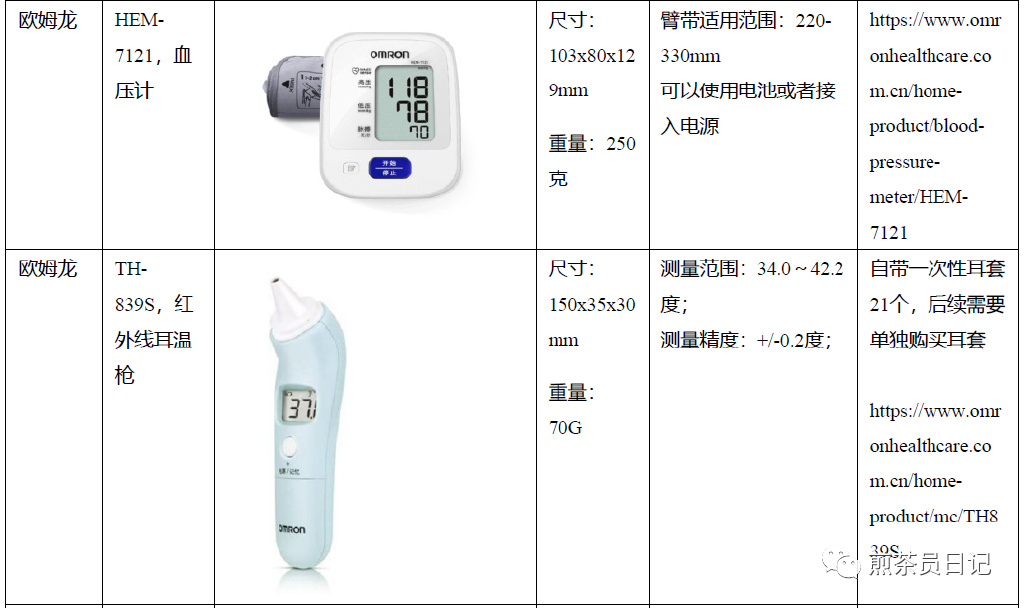 臨床試驗(yàn)對(duì)照設(shè)備從哪獲取？買(mǎi)還是租？怎么選擇？(圖22)