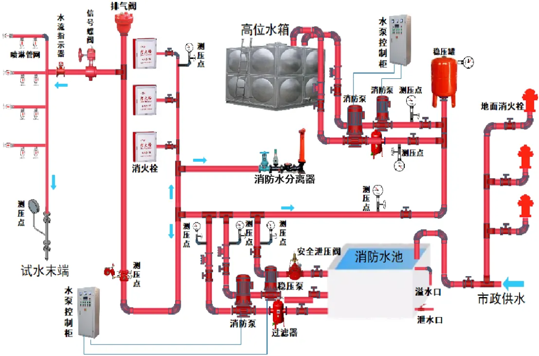 醫(yī)院手術室凈化工程設計與施工要點(圖5)