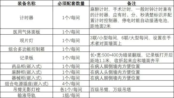 醫(yī)院手術室凈化工程設計與施工要點(圖2)