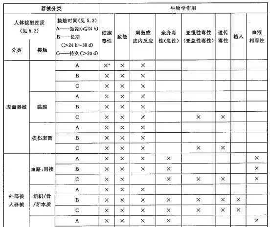 美容類醫(yī)療器械注冊申報關(guān)注要點(diǎn)(圖2)