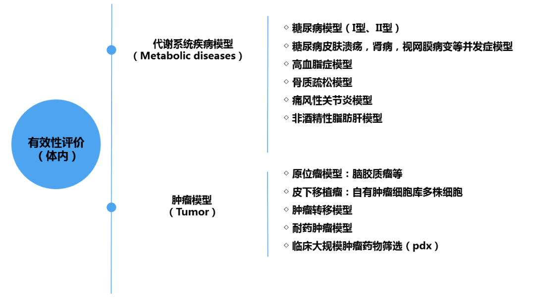 美容類醫(yī)療器械注冊申報關(guān)注要點(diǎn)(圖5)