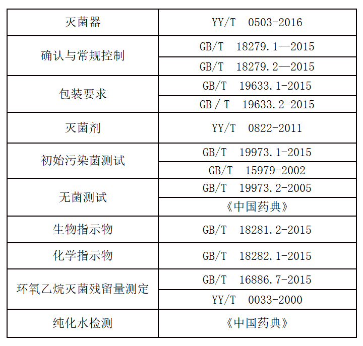 環(huán)氧乙烷滅菌確認，你了解多少？(圖2)