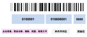 醫(yī)療器械唯一標(biāo)識UDI常見問題與解答60則(圖4)