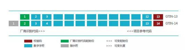 醫(yī)療器械唯一標(biāo)識UDI常見問題與解答60則(圖8)