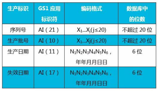 醫(yī)療器械唯一標(biāo)識UDI常見問題與解答60則(圖9)