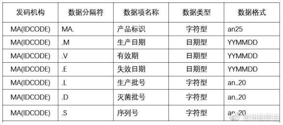 醫(yī)療器械唯一標(biāo)識UDI常見問題與解答60則(圖10)