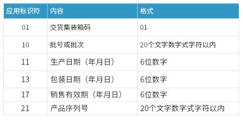 醫(yī)療器械唯一標(biāo)識UDI常見問題與解答60則(圖7)