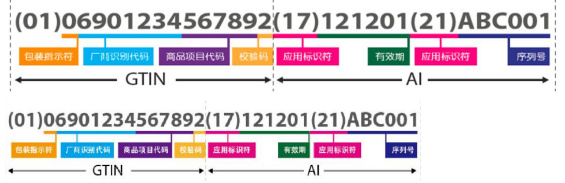 醫(yī)療器械唯一標(biāo)識UDI常見問題與解答60則(圖2)