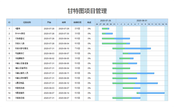 優(yōu)秀PM如何制定項(xiàng)目進(jìn)度計(jì)劃？(圖3)