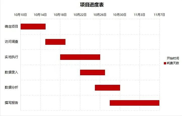 優(yōu)秀PM如何制定項(xiàng)目進(jìn)度計(jì)劃？(圖2)