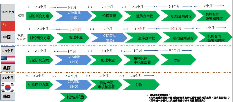 「收藏」臨床試驗(yàn)啟動(dòng)會(huì)流程【PPT版】(圖2)