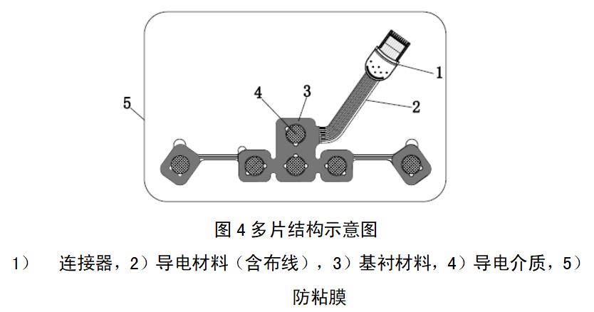 一次性使用腦電電極注冊(cè)審查指導(dǎo)原則（2022年第35號(hào)）(圖3)