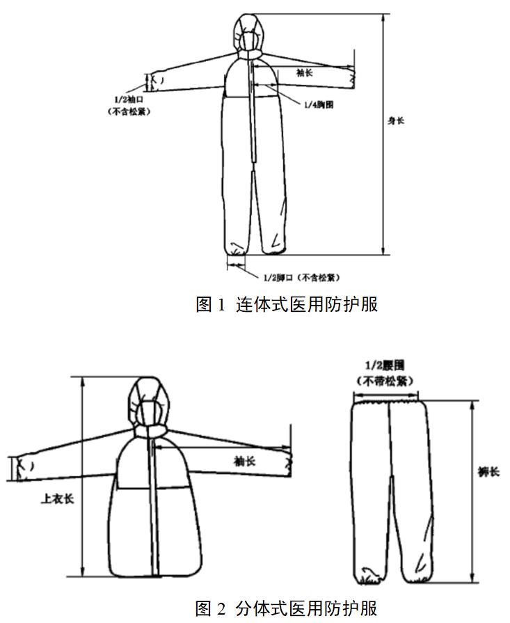 醫(yī)用防護(hù)服產(chǎn)品注冊審查指導(dǎo)原則（2022年第35號）(圖1)