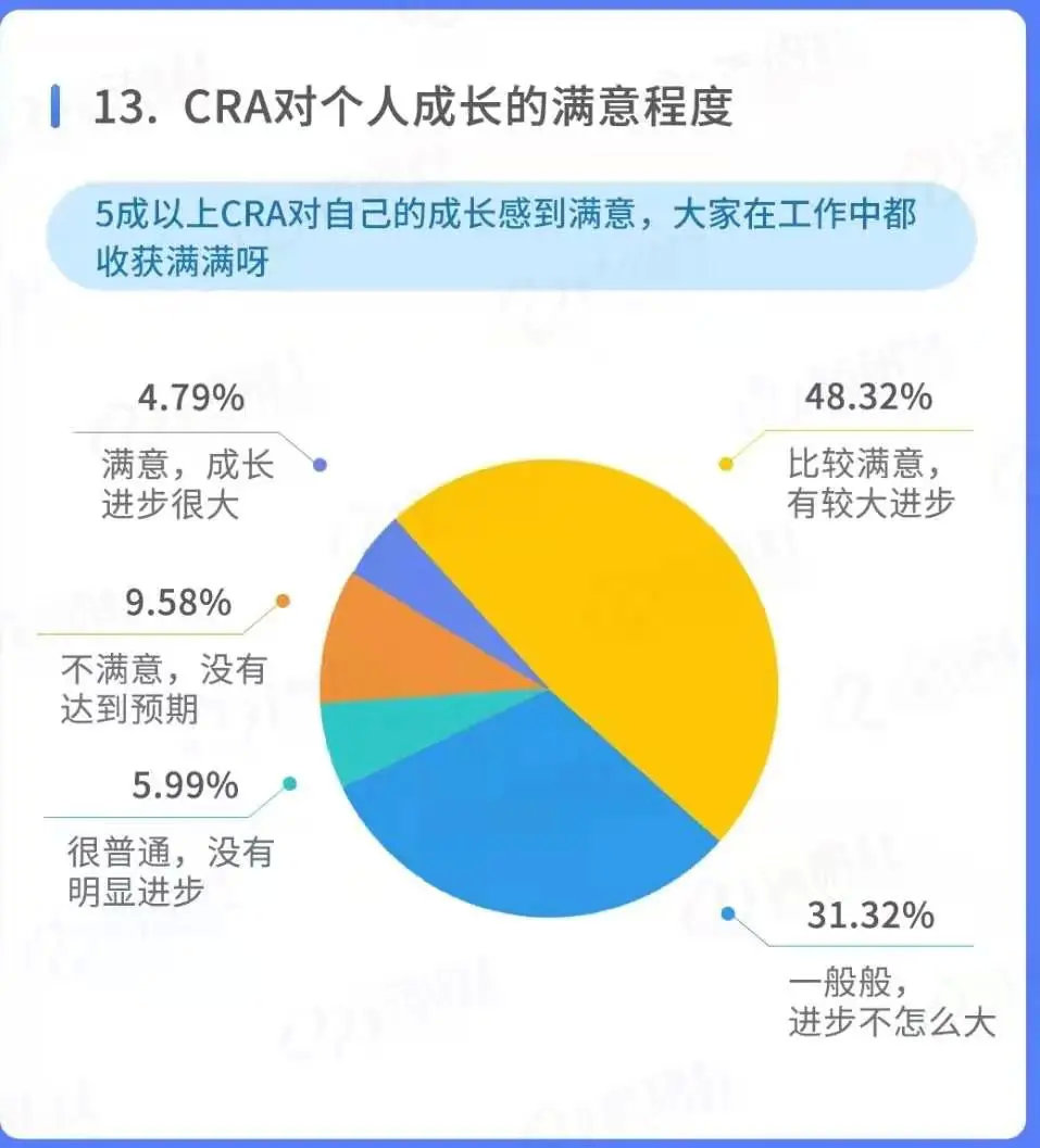 怎么把同學(xué)拉進(jìn)臨床試驗(yàn)行業(yè)？(圖3)