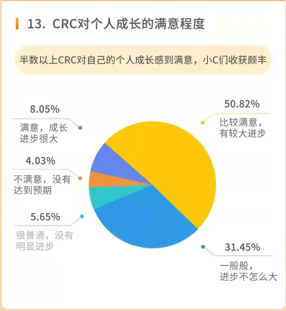 怎么把同學(xué)拉進(jìn)臨床試驗(yàn)行業(yè)？(圖2)