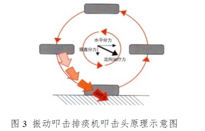 振動叩擊排痰機(jī)注冊技術(shù)審查指導(dǎo)原則（2016年第27號）(圖3)