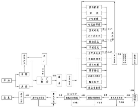 振動叩擊排痰機(jī)注冊技術(shù)審查指導(dǎo)原則（2016年第27號）(圖6)