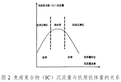 人絨毛膜促性腺激素檢測(cè)試劑（膠體金免疫層析法）注冊(cè)技術(shù)審查指導(dǎo)原則（2016年修訂版）（2016年第28號(hào)）(圖2)